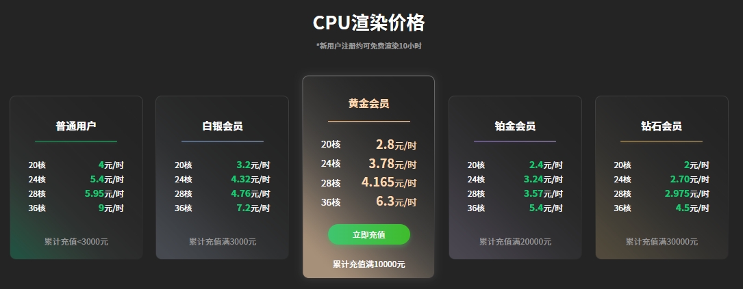 2024年CPU渲染价格