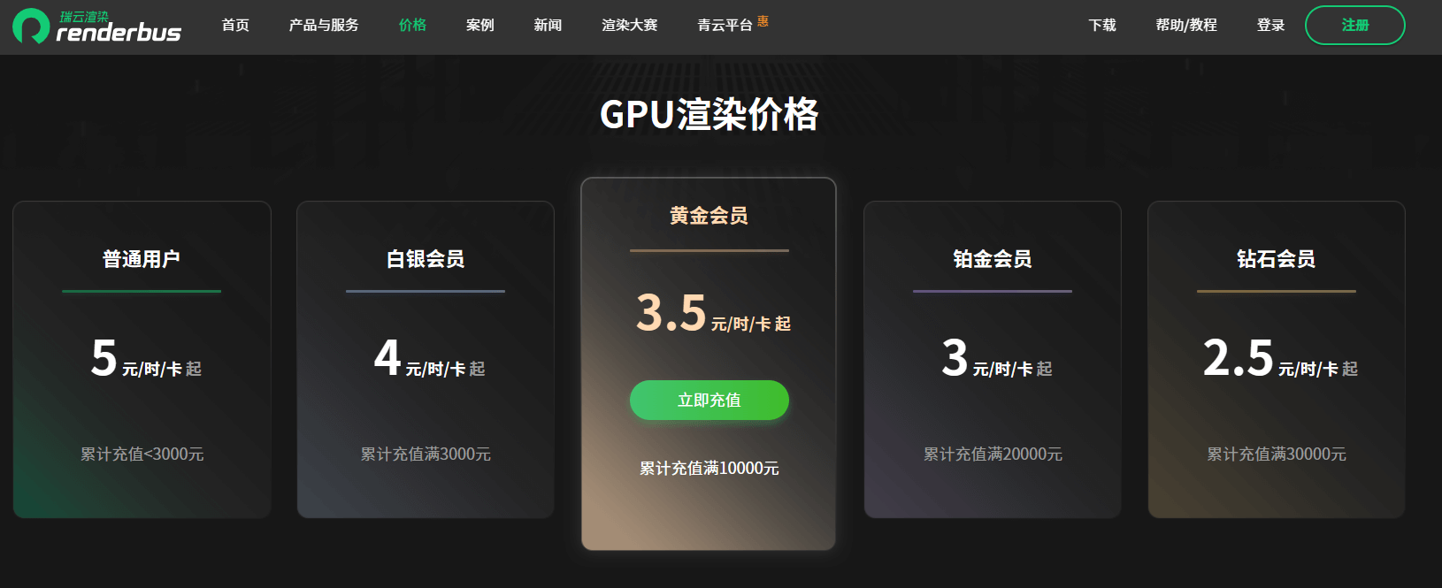 影视动画GPU渲染计算公式：GPU价格 x 渲染时长
