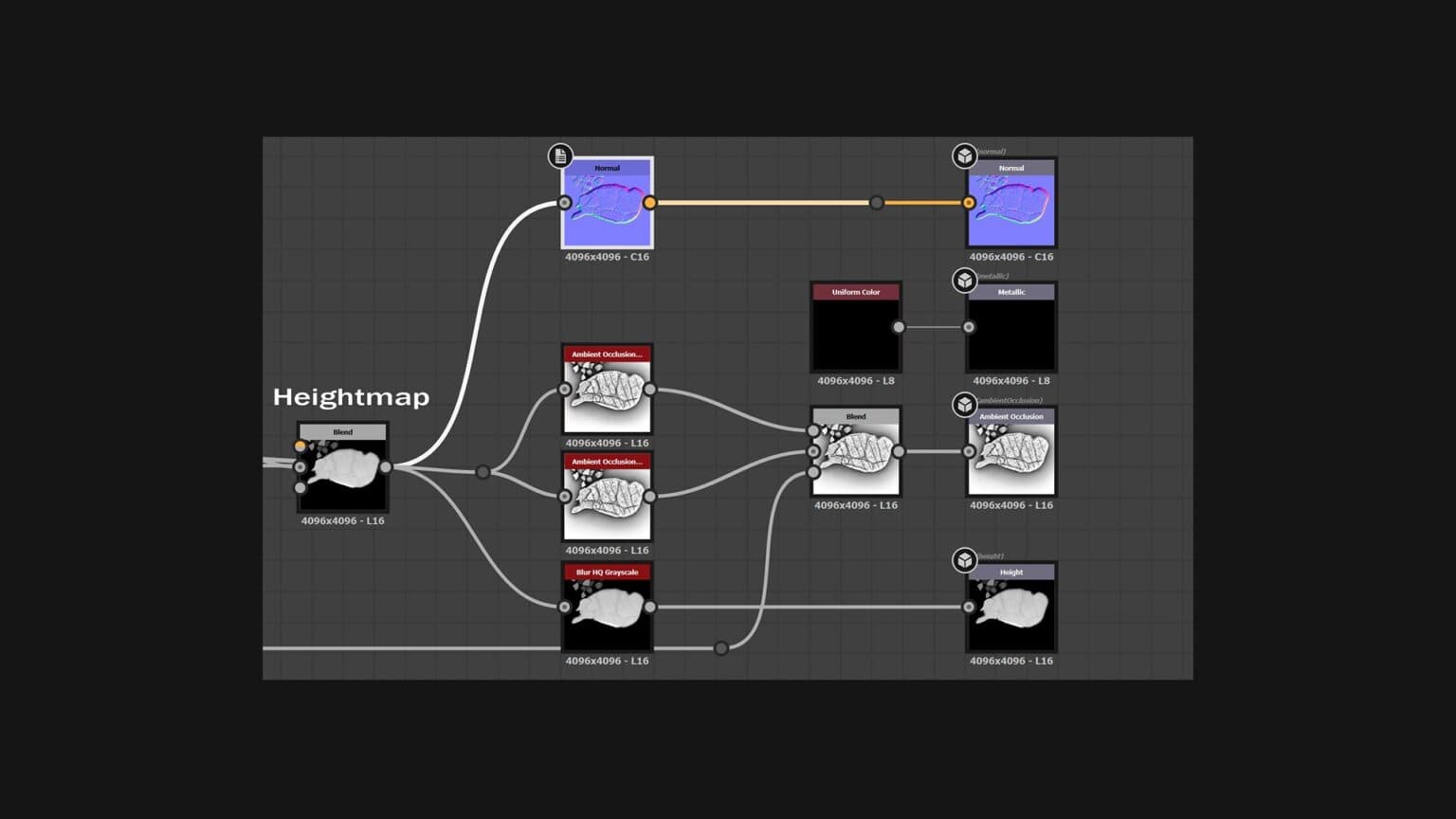 在 Substance Designer 中，创建法线和环境光遮蔽贴图