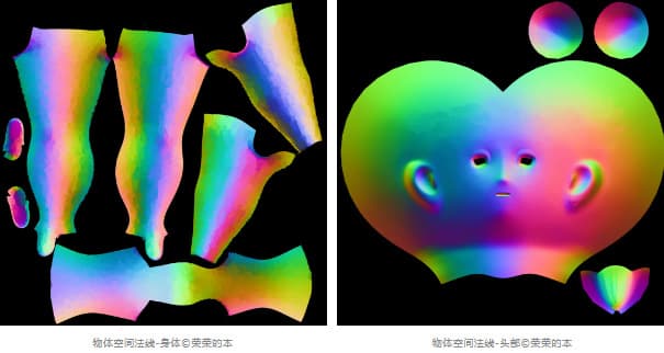 切线空间法线-头部