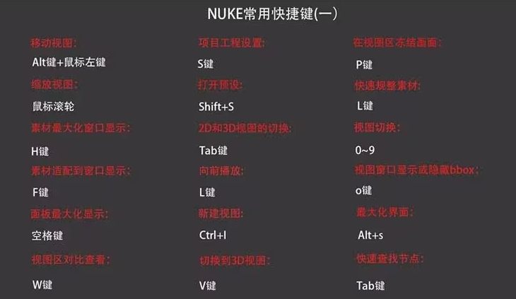 nuke常用快捷键完整图解1