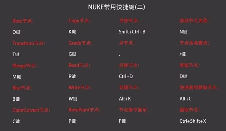 nuke常用快捷键完整图解2