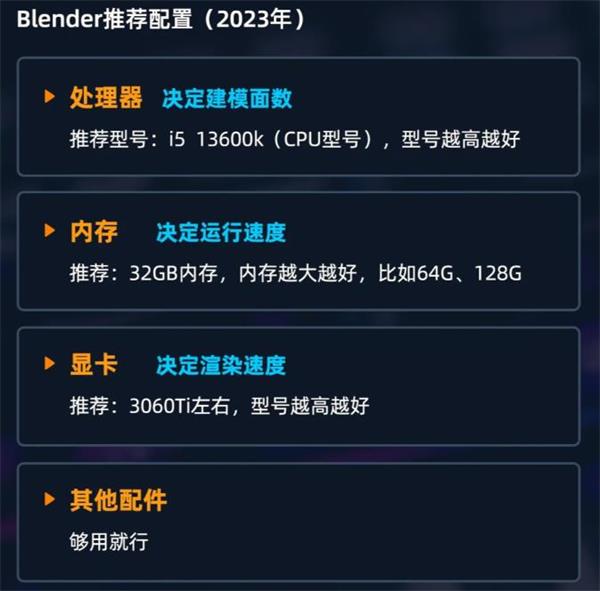 blender电脑配置推荐