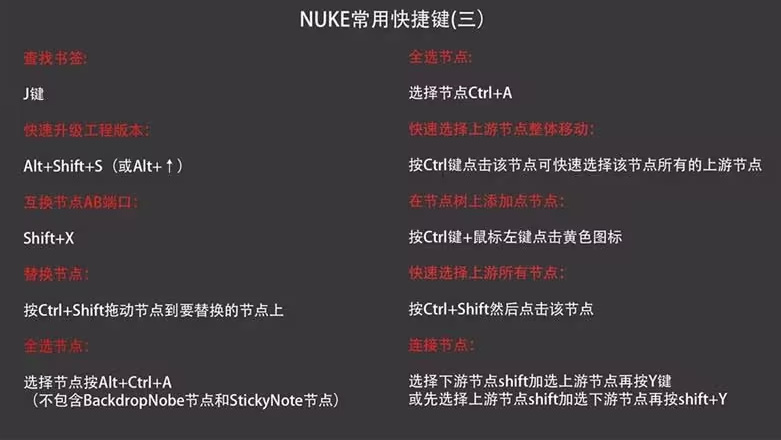 nuke常用快捷键完整图解3